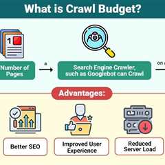 Crawl Budget