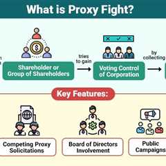 Proxy Fight