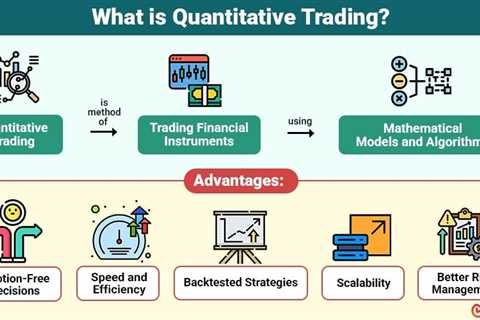 Quantitative Trading