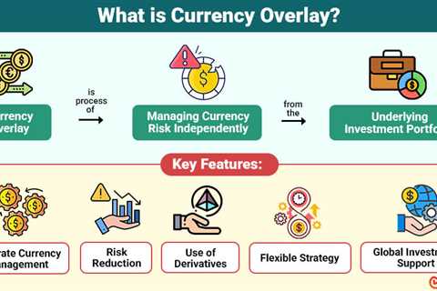 Currency Overlay