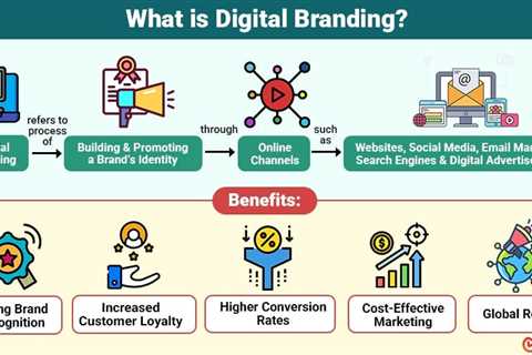 Digital Branding