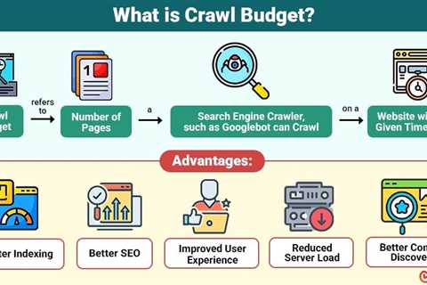 Crawl Budget