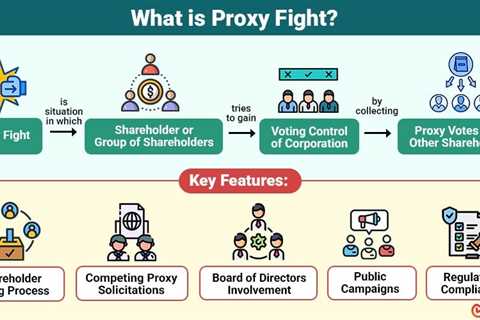 Proxy Fight