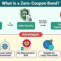 Zero-Coupon Bond
