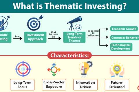 Thematic Investing
