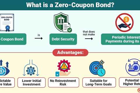 Zero-Coupon Bond