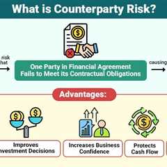 Counterparty Risk