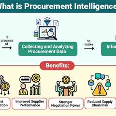 Procurement Intelligence