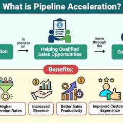 Pipeline Acceleration