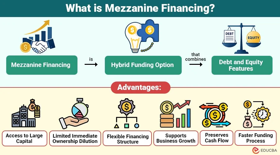 Mezzanine Financing