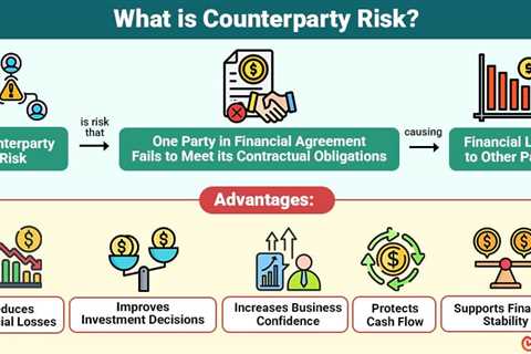 Counterparty Risk