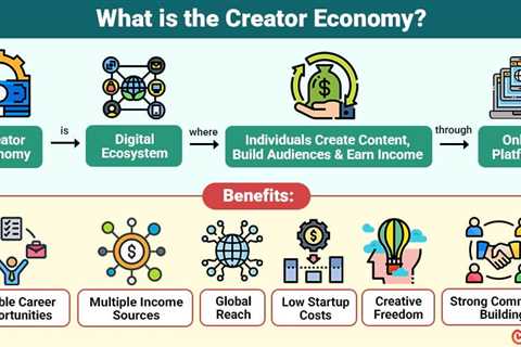 Creator Economy