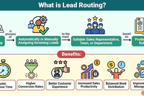 Lead Routing