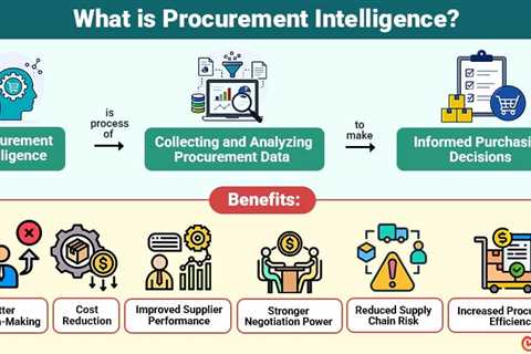 Procurement Intelligence