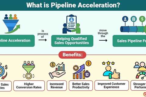 Pipeline Acceleration