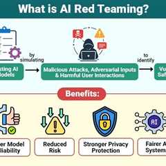 AI Red Teaming