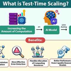 Test-Time Scaling