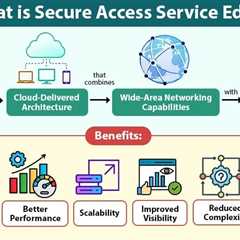 Secure Access Service Edge