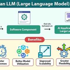 LLM Router