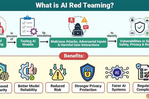 AI Red Teaming