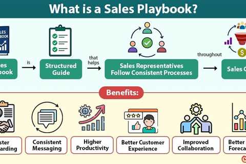 Sales Playbook