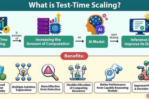 Test-Time Scaling