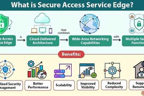 Secure Access Service Edge